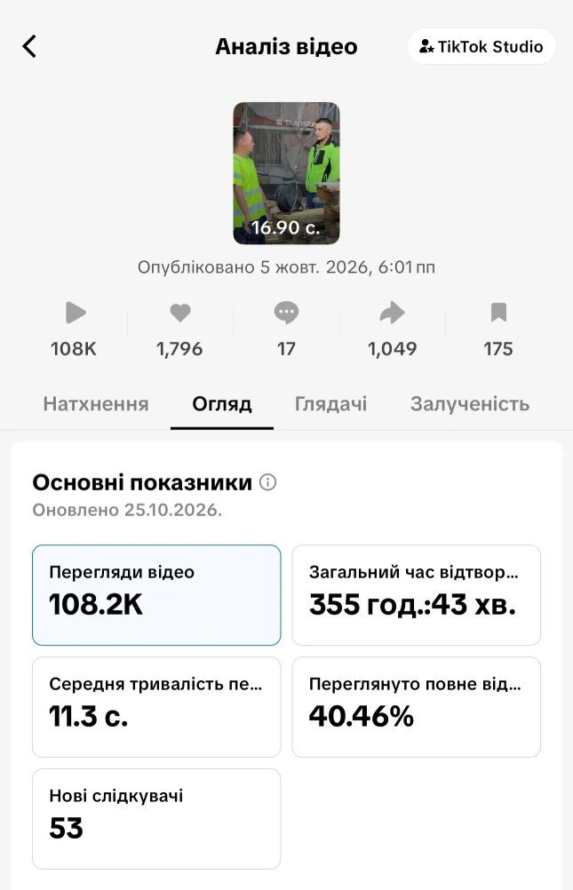 TikTok Studio statistics of the 108.2K video