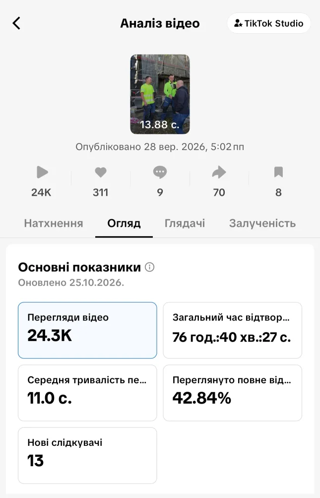 TikTok Studio statistics of the 24.3K video