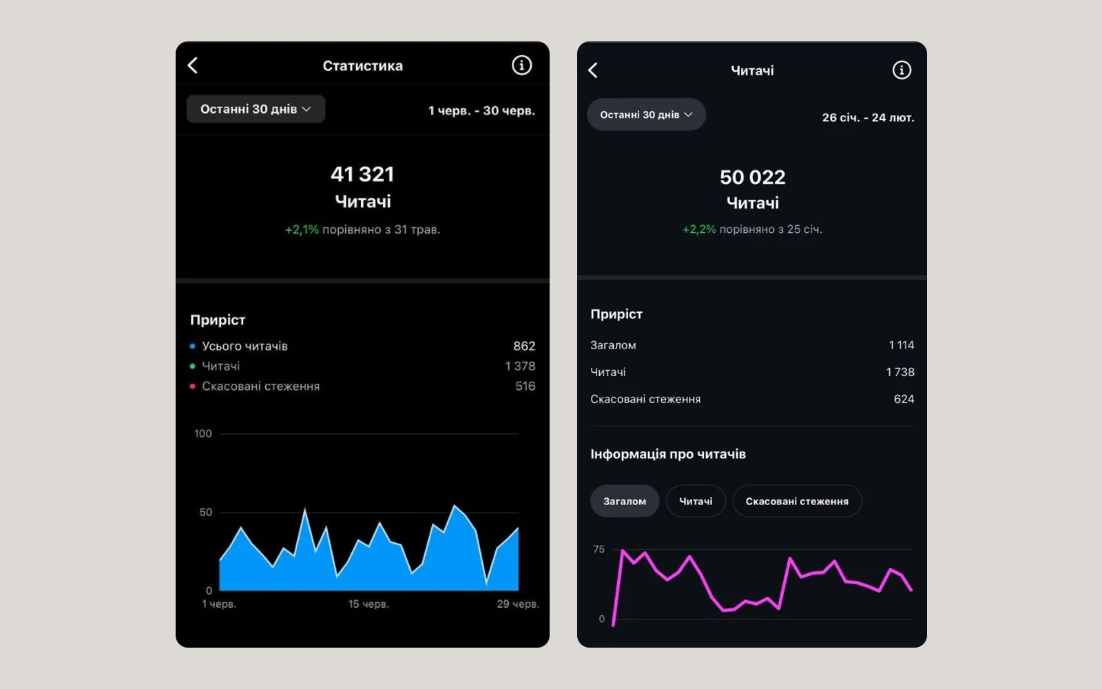 Instagram Insights: 41 321 sekėjas birželio 1–30 d. ir 50 022 sekėjai sausio 26 – vasario 24 d.